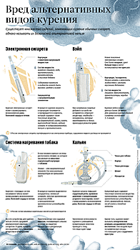 Альтернатива сигарет: польза или вред?
