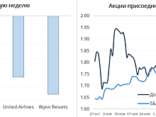 Вирусная распродажа на финансовых рынках