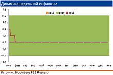 Консенсус-прогноз: эксперты ожидают снижения ключевой ставки ЦБ