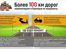 В 2022 г. в Приморье отремонтируют много дорог