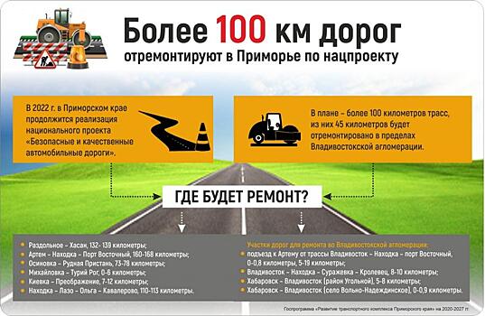 В 2022 г. в Приморье отремонтируют много дорог