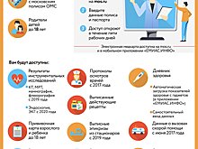 Более 100 млн записей в «Дневник здоровья» внесли москвичи с момента его создания