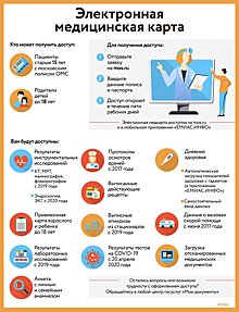 Опекуны и попечители получили доступ к электронным медкартам детей на mos.ru
