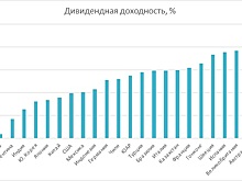 Настоящие охотники за дивидендами