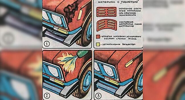 Интересная идея материала для авто из советского журнала “Юный техник”