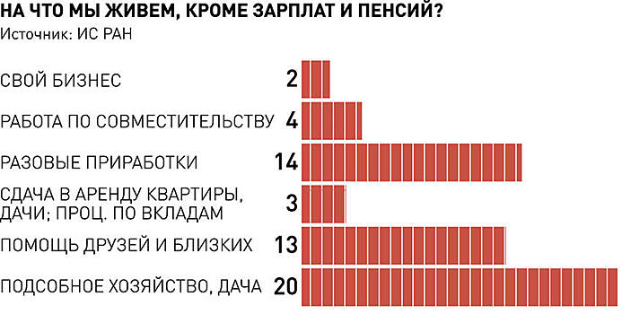 Россияне не хотят отмечать столетие революции 1917-го новыми бунтами