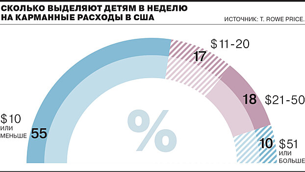 Американские дети становятся кредитоспособнее