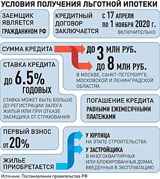 Ипотека под 6,5% на жилье в новостройках поможет снизить цены на вторичке