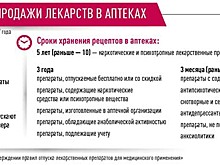 Один рецепт - одна упаковка: в России ужесточили систему продажи "таблеток от депрессий"