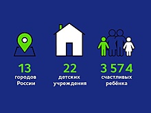 Подарки в рамках акции Putin Team получили 3,5 тыс. воспитанников детдомов