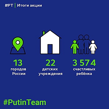 Подарки в рамках акции Putin Team получили 3,5 тыс. воспитанников детдомов