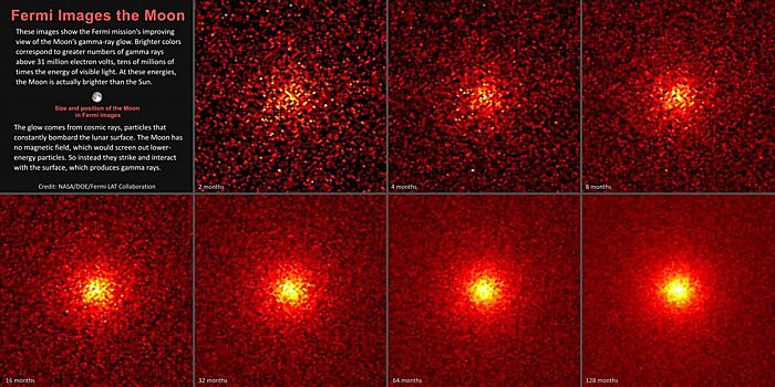 Луна светится в гамма-диапазоне ярче, чем Солнце, на новых снимках