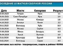 Сборная России 19 марта проведет товарищеский матч с Гренадой