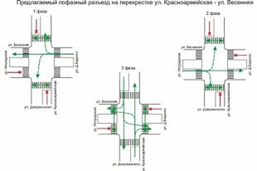 Специалисты изменят схему проезда одного из перекрестков в Кемерове