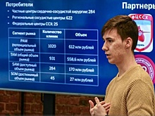 Жители Перми могут принять участие в опросе о перспективах развития предпринимательства в городе