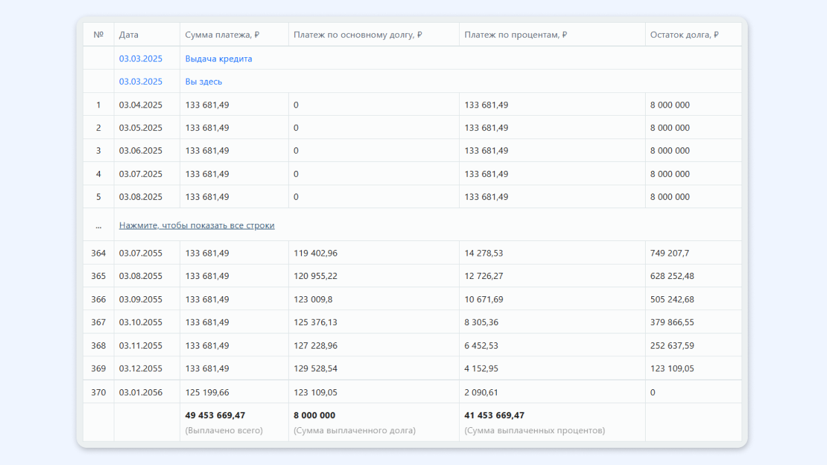 Какой платеж по ипотеке лучше выбрать: аннуитетный или дифференцированный