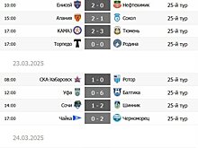 Теннисный счёт в Уфе и осечка "Сочи" на "Фиште". Обзор 25-го тура Первой лиги