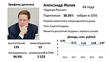 Новосибирские госдумцы 2016 – 2021. Александр Жуков
