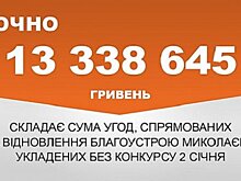 Николаевская ОГА без проведения торгов "раздала" 13 млн. грн. на благоустройство