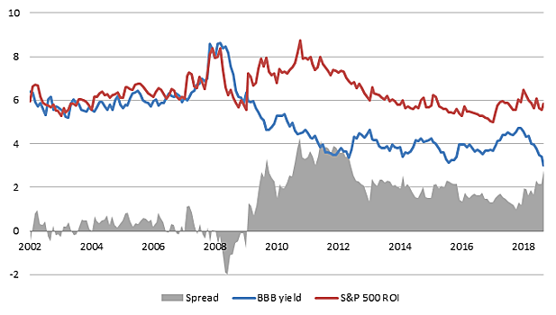 Средняя цена на нефть Brent в 2019 году составит $59