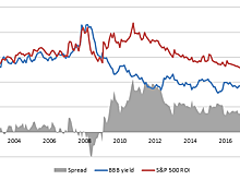 Средняя цена на нефть Brent в 2019 году составит $59