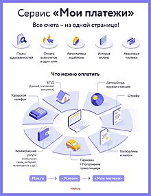 Сервис проверки графика отключения горячей воды в столице заработал на mos.ru