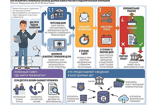 Глава НСФР Емелин: Как добросовестные клиенты попадают в "черные списки" банков