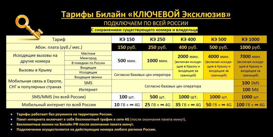Новые Тарифы Билайн В 2022 Году