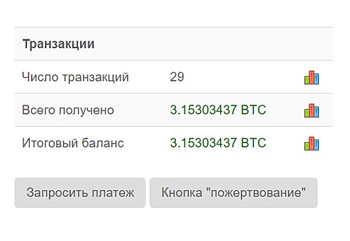 Создатели аналога WannaCry собрали со всего мира около $8 тысяч в биткоинах