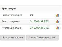 Создатели аналога WannaCry собрали со всего мира около $8 тысяч в биткоинах