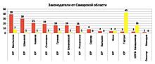 Рейтинг эффективности депутатов и сенаторов 2019 от Самарской области