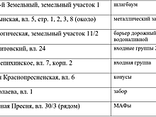 ЮНЕСКО внесла четыре объекта в Африке в Список всемирного наследия