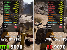 RTX 5070 и RX 9070 сравнили в играх с включенными DLSS4/FSR4
