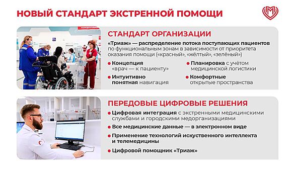 Собянин рассказал, как работает новый стандарт экстренной медицинской помощи