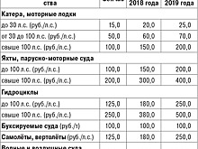 В Ленобласти будут платить за удовольствие