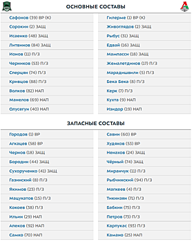 Стали известны составы "Краснодара" и "Локомотива" на перенесенный матч 19-го тура РПЛ