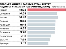Исследование о потерянном времени