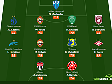 Дзюба и Заболотный вошли в символическую сборную РПЛ от Whoscored по итогам апреля