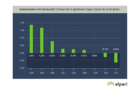 Как борьба с коррупцией в Узбекистане изменила курс национальной валюты?