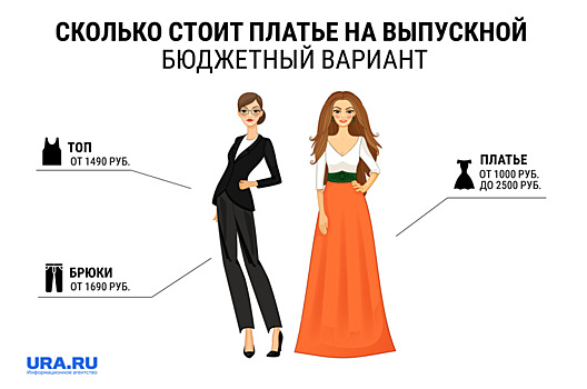 Стилист: платье на выпускной в Перми можно купить за тысячу рублей
