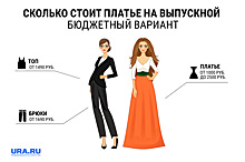 Стилист: платье на выпускной в Перми можно купить за тысячу рублей