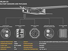 Украину уличили в попытке скопировать российский дрон «Орлан-10»