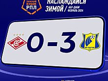 ФК «Ростов» одержал вторую победу на Зимнем Кубке РПЛ