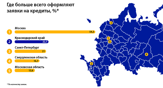 Исследование Банки.ру. Где и на что берут кредиты россияне