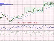 Нефть торгуется на максимумах с 2014 года