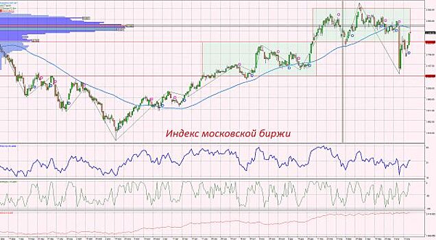 Нефть торгуется на максимумах с 2014 года