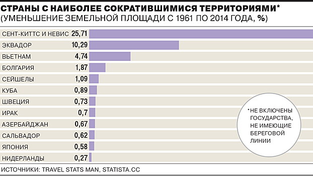 Вьетнам потерял 5% своей территории