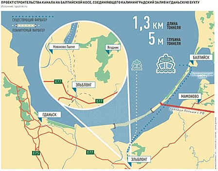 Польский проект строительства канала угрожает экологии Балтики