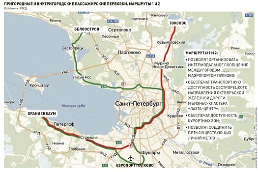 Санкт-Петербургский железнодорожный узел ждет масштабное обновление