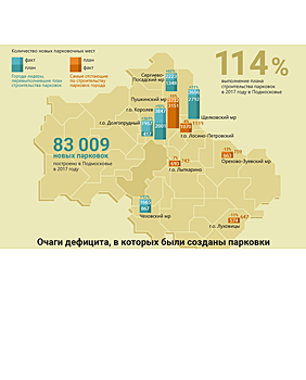 Власти Подмосковья рассказали о строительстве новых детских садов